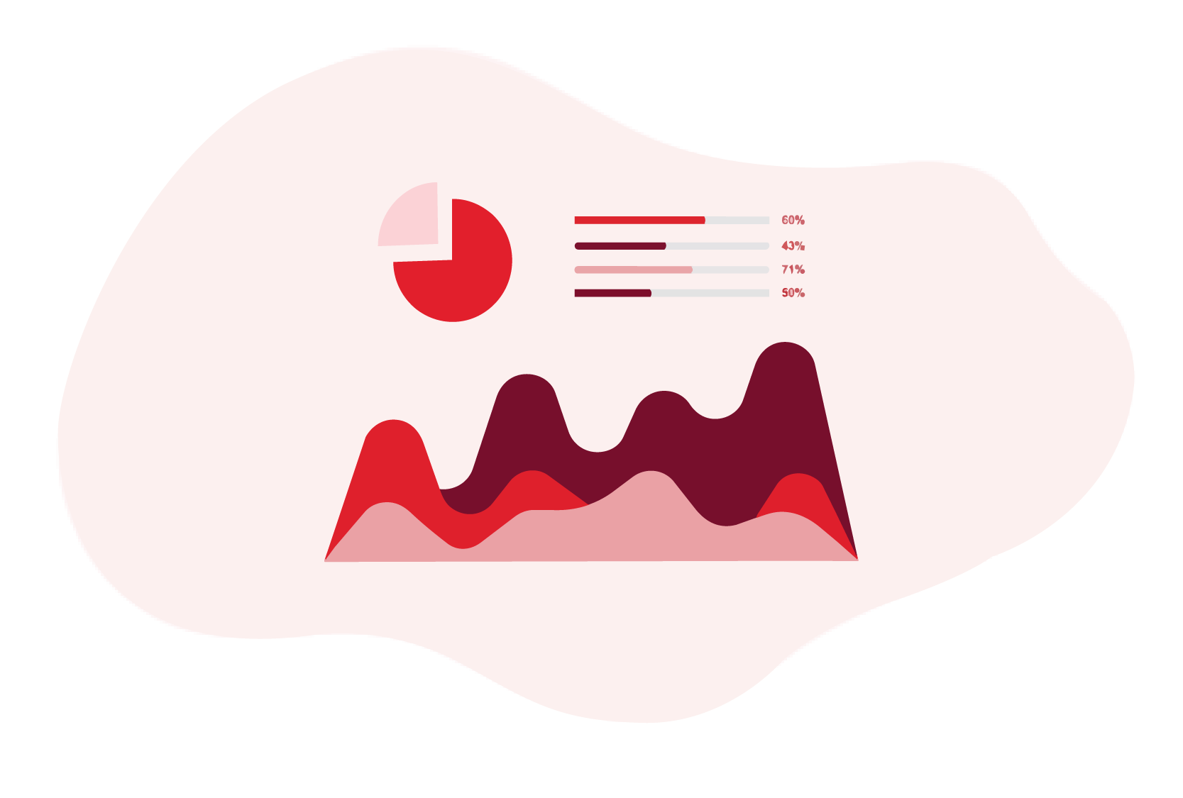 Customer support analytics
